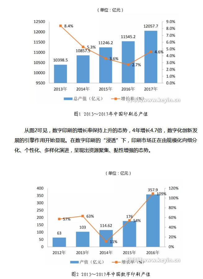 印刷ERP